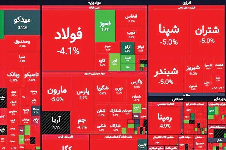 نتایج نظرسنجی از مردم درباره سرمایه گذاری در بورس