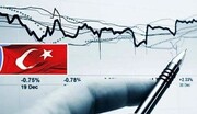 رشد اقتصادی ترکیه در سال ۲۰۲۰