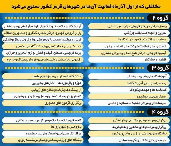 فهرست مشاغل ممنوعه در طرح محدودیت‌ها