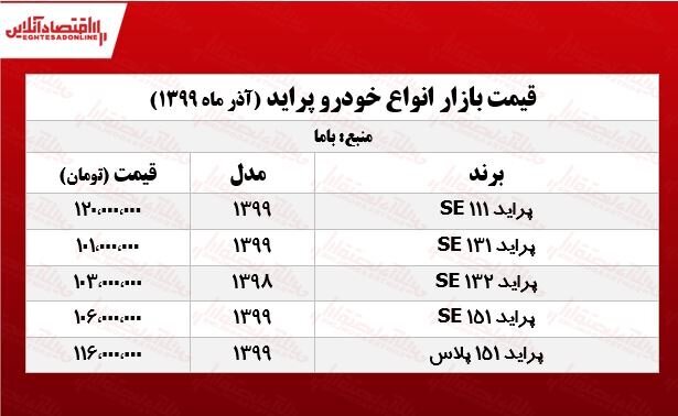 ارزان‌ترین خودروهای بازار ایران/جدول