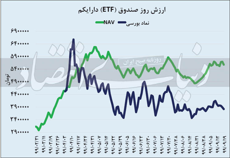 دارایکم