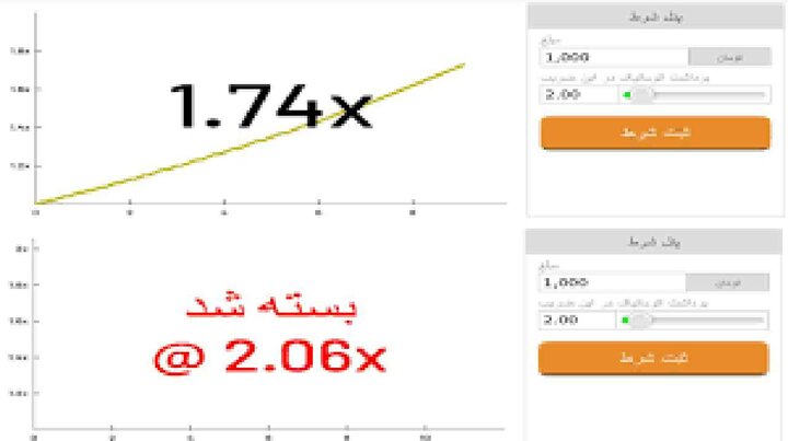 بازداشت ۱۰ سلبریتی به جرم تبلیغ سایت‌های شرط بندی /فیلم