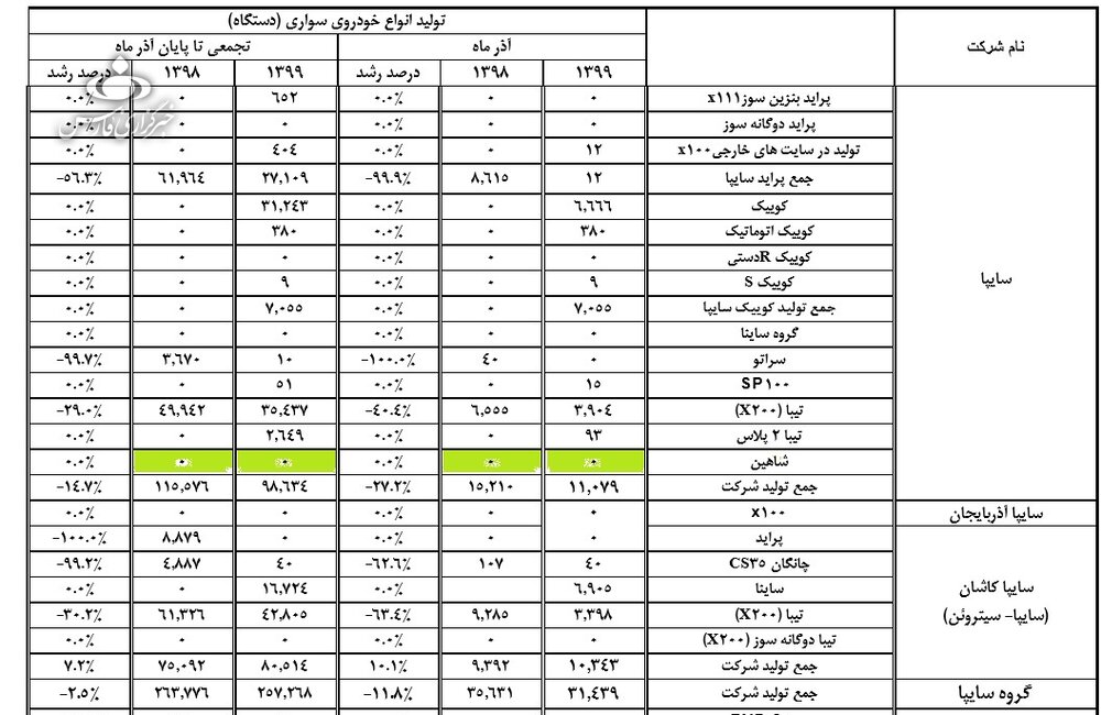 خودروی شاهین