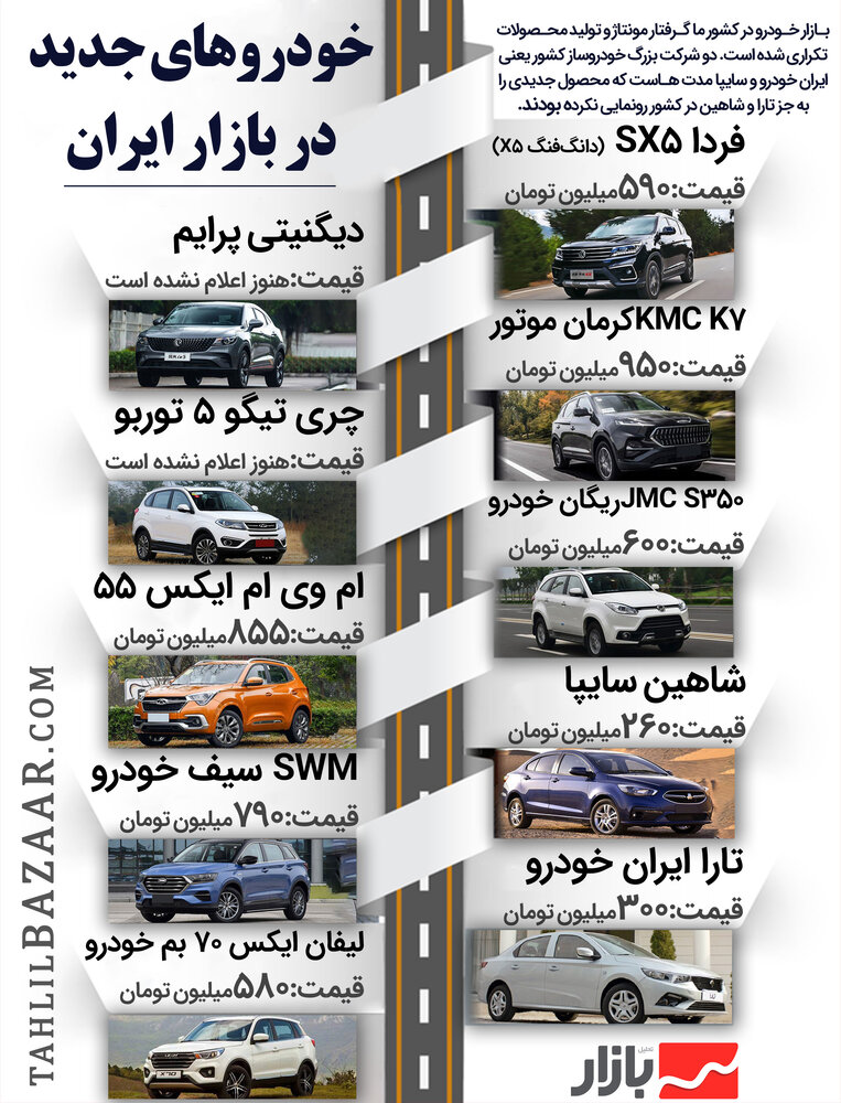 خودروهای جدید در بازار ایران