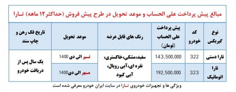 اطلاعات جدید درباره فروش «تارا» توسط ایران خودرو/ سند