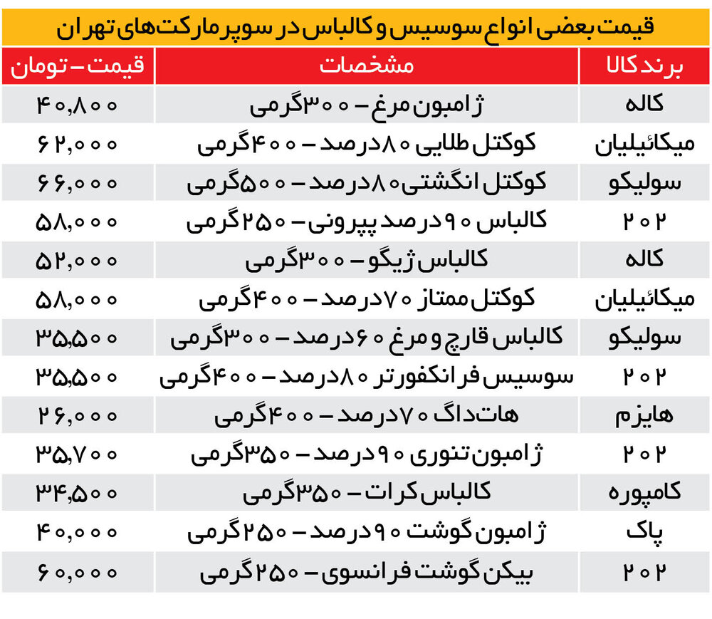 قیمت سوسیس و کالباس در مرز 200هزار تومان