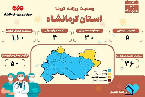  مجموع فوتی‌های کرونا در کرمانشاه به یک هزار و ۴۷۰ نفر رسید