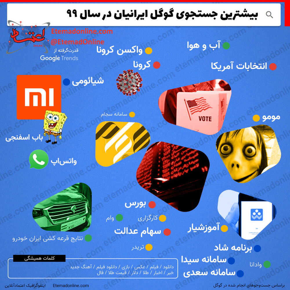 اینفوگرافی ایران گوگل