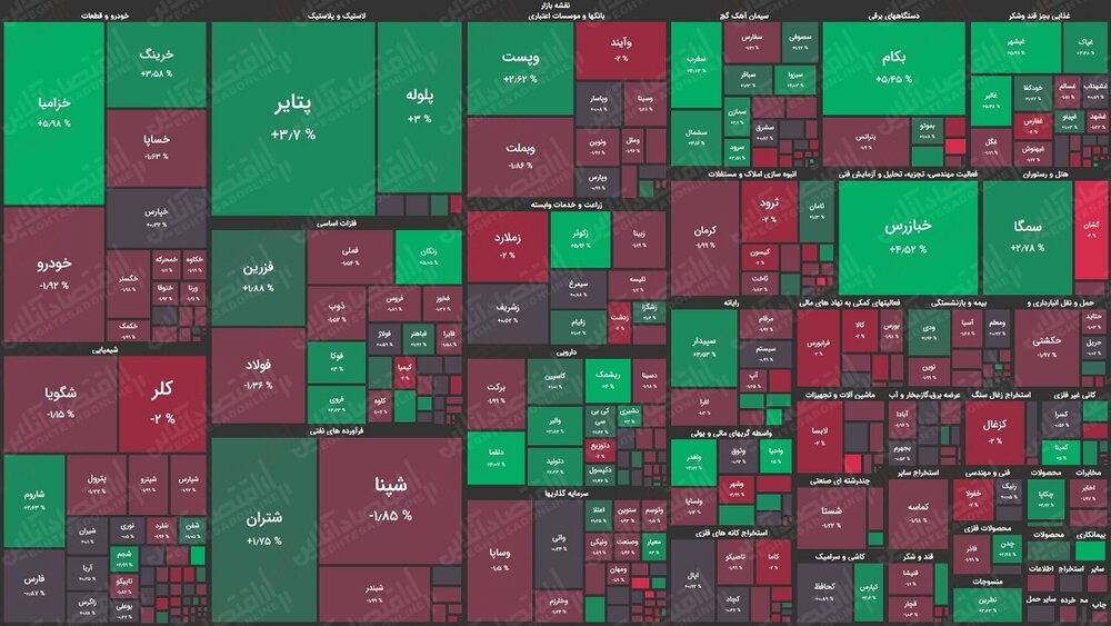 نقشه بازار 1400.01.11