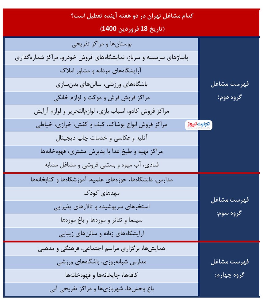 کدام مشاغل در تهران تا ۳۰ فروردین تعطیل هستند؟ /جدول