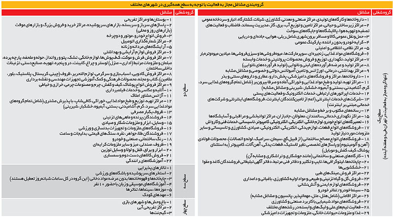 تهران نیمه تعطیل شد