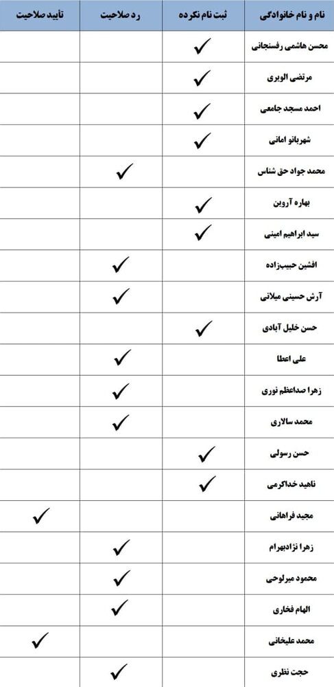 کدام اعضای شورای شهر فعلی تهران رد صلاحیت شدند + اسامی