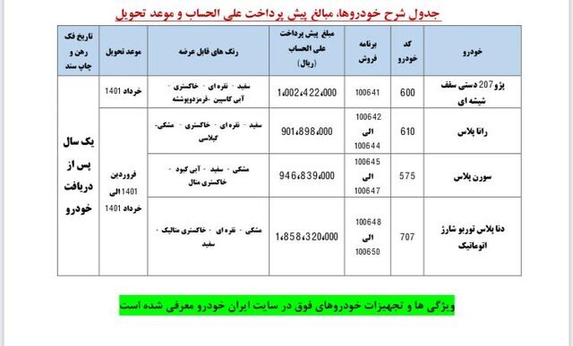 آغاز پیش‌فروش محصولات ایران‌خودرو ویژه عید فطر / اسامی خودروها، مبلغ پیش‌پرداخت و زمان تحویل