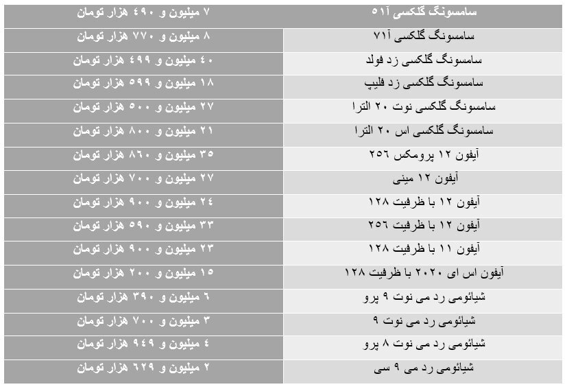 جدول قیمت موبایل