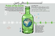 نمایشگاه «نبض زمین» از سوی خانه کاریکاتور ایران برگزار می‌شود