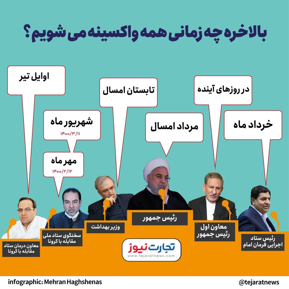 ۶ نظر متفاوت درباره زمان آغاز واکسیناسیون عمومی در ایران!