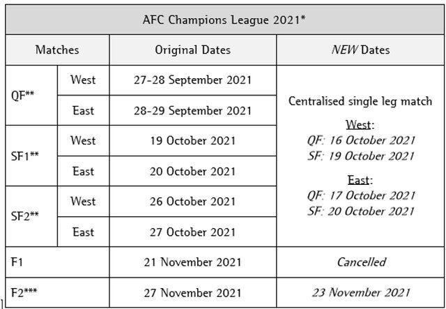 اعلام برنامه کامل لیگ قهرمانان آسیا ۲۰۲۲ / عکس