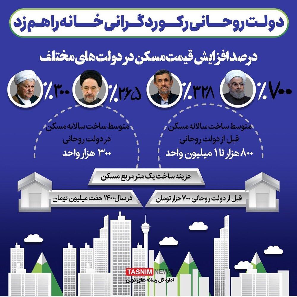 درصد افزایش قیمت مسکن در دولت‌های مختلف | دولـت روحانی رکورد گرانی خانه را شکست / عکس