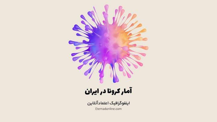 آمار وضعیت استانی کرونا در کشور تا جمعه ۲۵ تیر ۱۴۰۰ / عکس آمار وضعیت استانی کرونا در کشور تا جمعه ۲۵ تیر ۱۴۰۰ / عکس