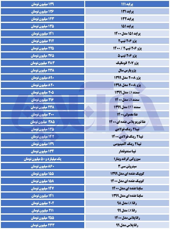 خودروها وارداتی گران شدند/آخرین قیمت خودروهای داخلی 