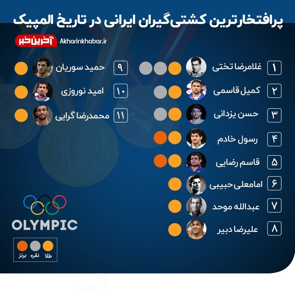 پرافتخارترین کشتی‌گیران ایرانی تاریخ المپیک / عکس