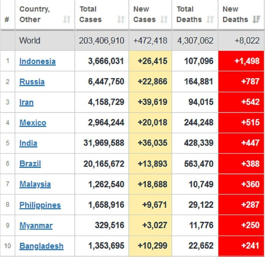 Huawei share для xiaomi. статистика коронавируса таблица. Total others. Kingston technology. доля рынка смартфонов huawei в россии 2019.