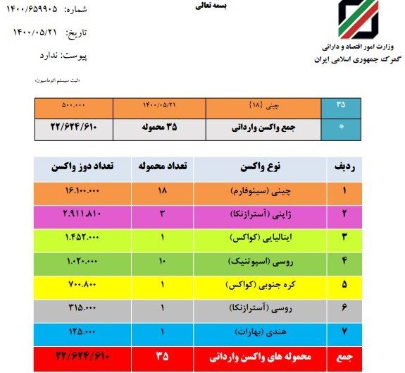 واکسن ایرانی کرونا , 