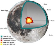 حقایقی جالب و عجیب درباره ماه که با شنیدن آن شگفت‌زده می‌شوید!