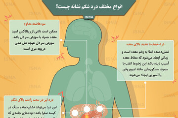 معرفی انواع مختلف دردهای شکمی و علائم آن / عکس