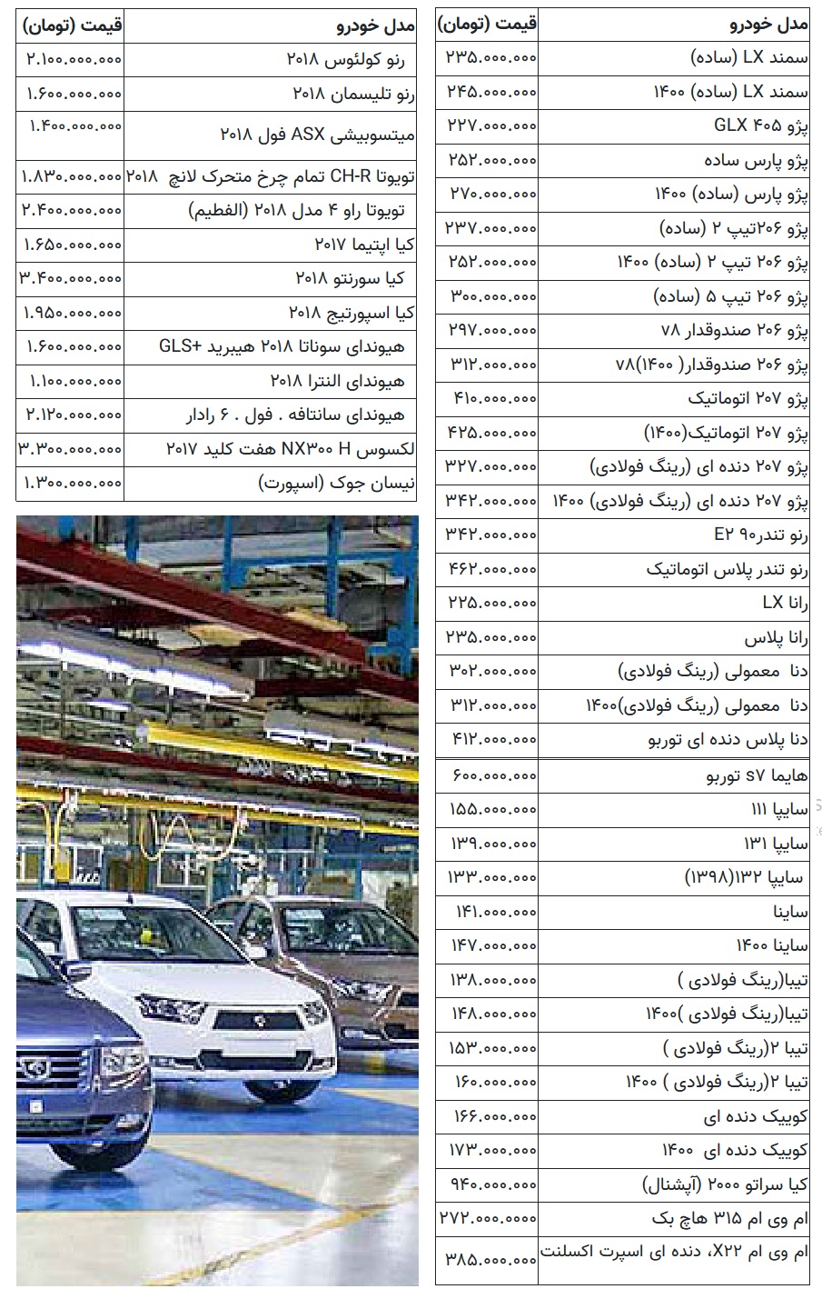 قیمت روز خودروهای داخلی و خارجی ۱۱ شهریور ۱۴۰۰ / جدول