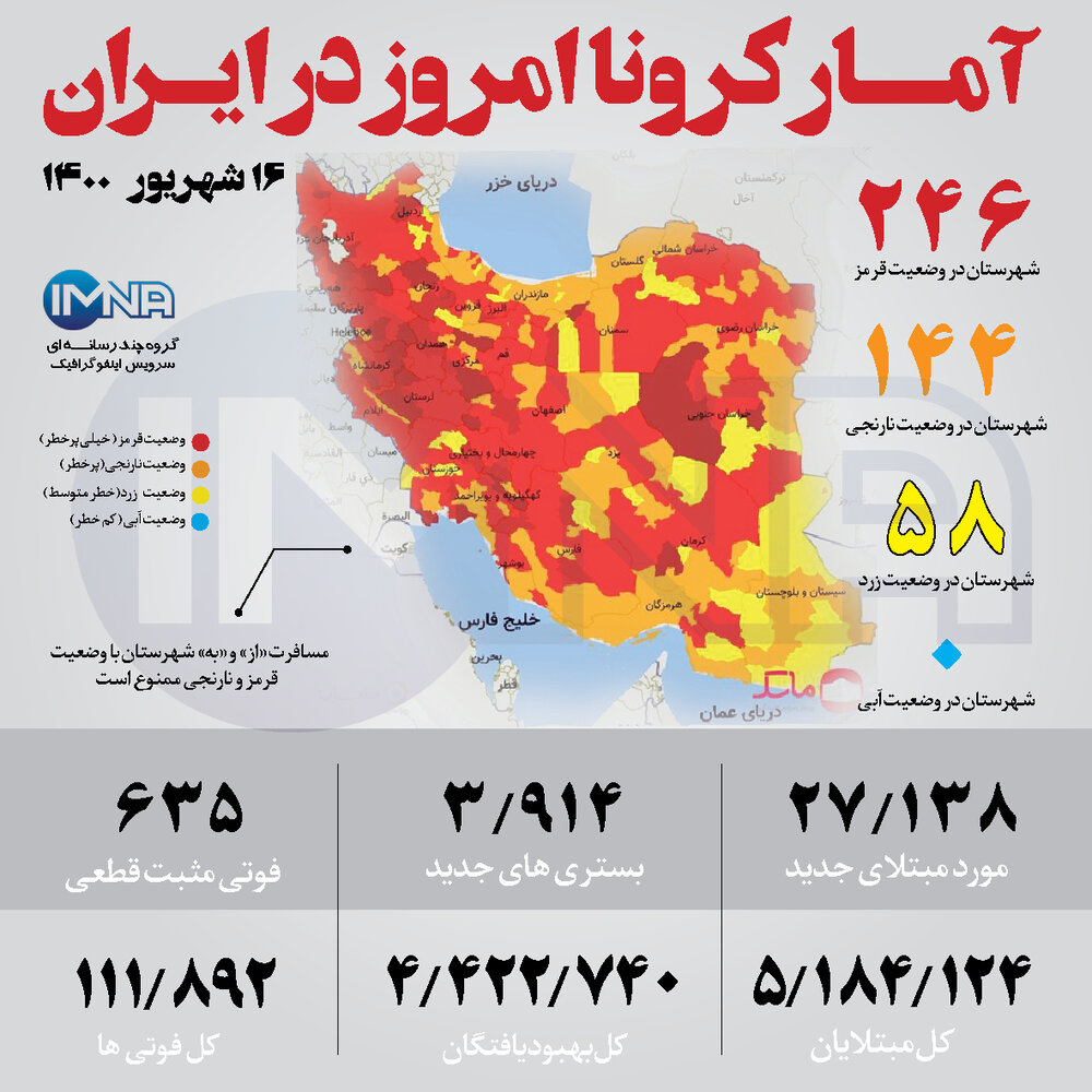 آمار کرونا امروز در ایران