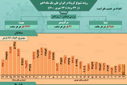 وضعیت شیوع کرونا در ایران از ۲۳ مرداد تا ۲۳ شهریور ۱۴۰۰ + آمار / عکس