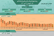 وضعیت شیوع کرونا در ایران از ۱۰ شهریور تا ۱۰ مهر ۱۴۰۰ + آمار / عکس