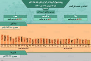 وضعیت شیوع کرونا در ایران از ۱۶شهریور تا ۱۶مهر ۱۴۰۰ + آمار / عکس