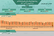 وضعیت شیوع کرونا در ایران از ۲۲ شهریور تا ۲۲ مهر ۱۴۰۰ + آمار / عکس