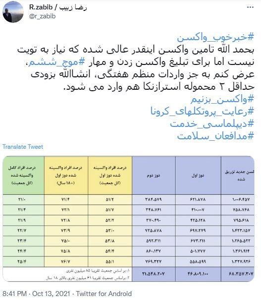 خبر جدید درباره واردات واکسن آسترازنکا به ایران