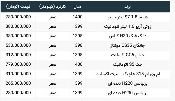 قیمت خودروهای چینی در بازار ایران چند؟ / جدول