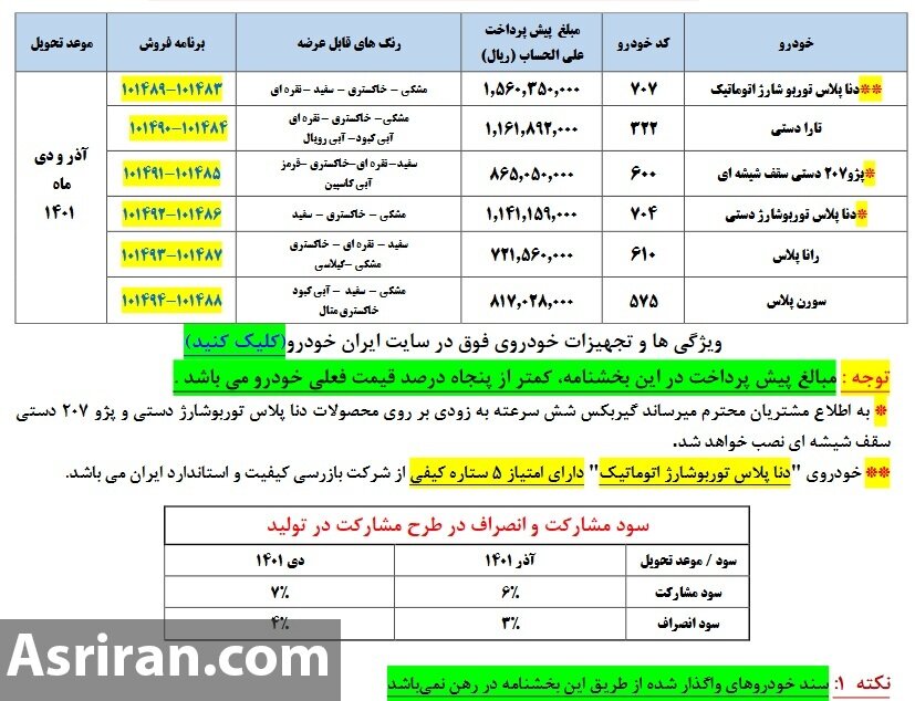 آغاز پیش فروش 6 محصول ایران خودرو / تارا و دناپلاس اتومات در طرح فروش (+جدول فروش و جزئیات)