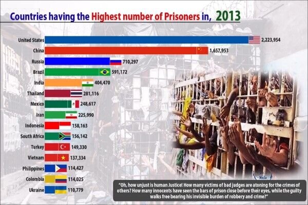 کدام کشورها بیشترین تعداد زندانیان در سال را دارند؟ / فیلم