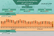 وضعیت شیوع کرونا در ایران از ۱۶ مهر تا ۱۶ آبان ۱۴۰۰ + آمار / عکس