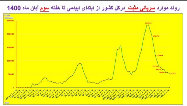 وضعیت استان‌ها در هفته ۹۰ اپیدمی کرونا / بی‌خیالِ پروتکل‌های بهداشتی نشوید