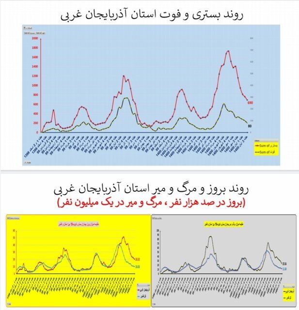 وضعیت استان‌ها در هفته ۹۰ اپیدمی کرونا / بی‌خیالِ پروتکل‌های بهداشتی نشوید