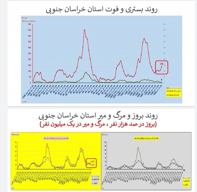 وضعیت استان‌ها در هفته ۹۰ اپیدمی کرونا / بی‌خیالِ پروتکل‌های بهداشتی نشوید