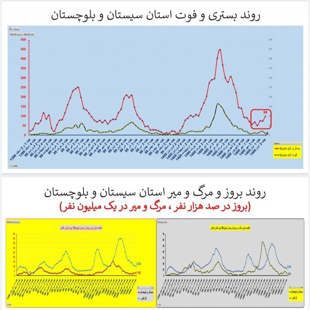 وضعیت استان‌ها در هفته ۹۰ اپیدمی کرونا / بی‌خیالِ پروتکل‌های بهداشتی نشوید