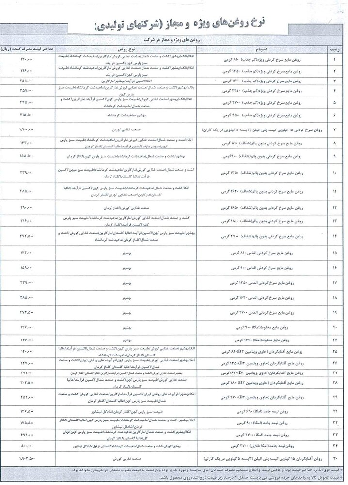 جدیدترین قیمت ۸۶ قلم کالای اساسی اعلام شد | خبری از قیمت‌ برنج ایرانی و گوشت نیست + جدول 