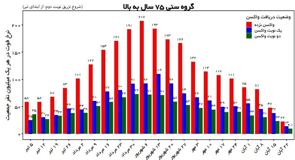 میزان اثربخشی واکسن‌های کرونا در کشور اعلام شد/ اثربخشی چشمگیر واکسیناسیون در کاهش مرگ‌ومیر+ جزئیات