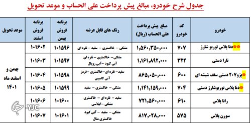 جزییات پیش‌فروش جدید محصولات ایران خودرو / قیمت در پیش فروش ایران خودرو با بازار چقدر تفاوت دارد؟