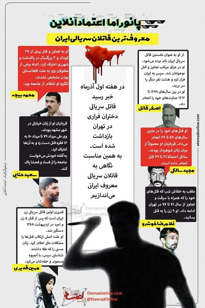 معروف‌ترین قاتلان سریالی ایران چه کسانی هستند؟ / عکس
