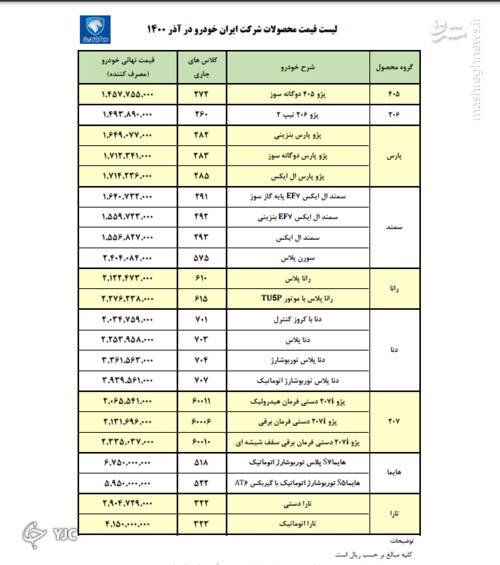 قیمت مصوب محصولات ایران خودرو +جدول