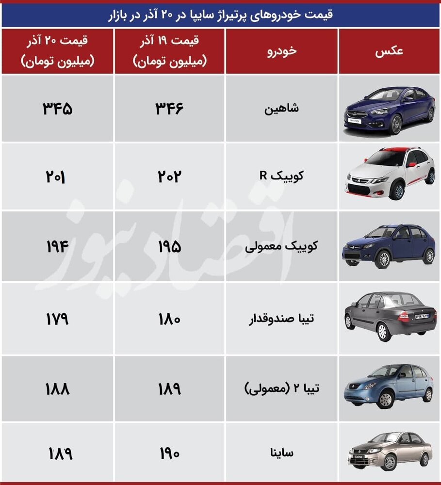 سایپا 20